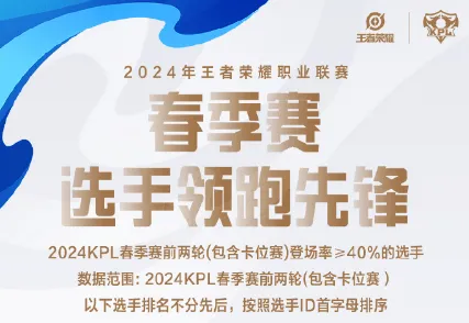 引领先锋、追潮流的球员名单出炉：多名AG上榜 但狼队无人入围